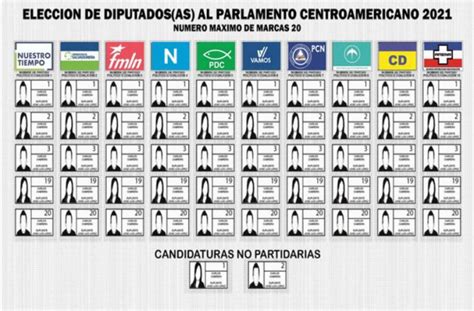 Estas Son Las Posiciones Que Ocupar N Los Partidos Pol Ticos En La