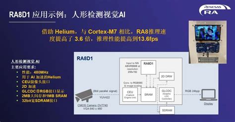 瑞萨电子ra家族推出ra8系列高算力通用mcu 电子发烧友网