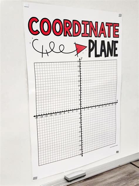 Coordinate Plane Anchor Chart [hard Good] Option 5