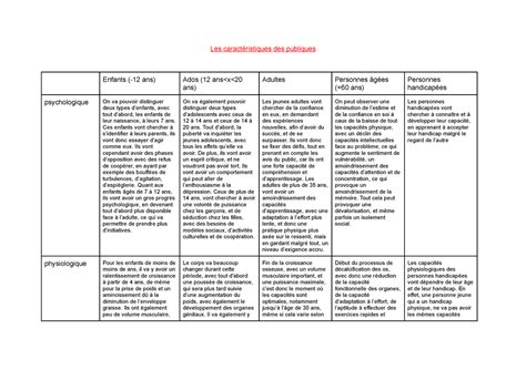 Les Caract Ristiques Des Publics Ducation Physique Et Sportive Eps