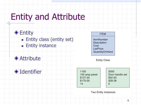 Ppt Database Conceptual Design Using Entity Relationship Diagram