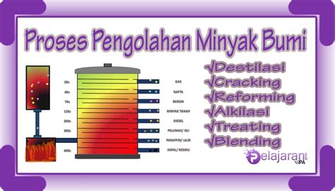 Pengolahan Minyak Bumi Newstempo