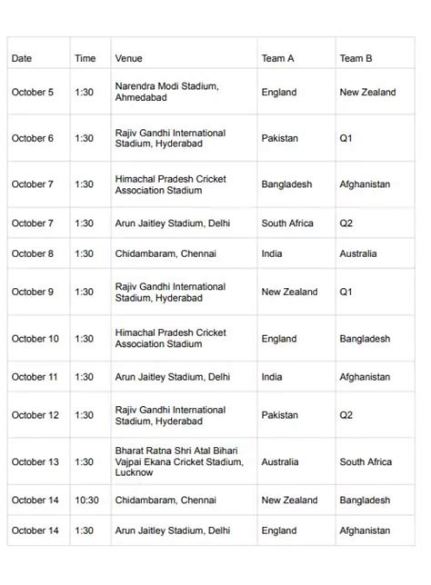 PDF ICC World Cup 2023 Schedule PDF Panot Book