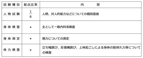 【2026年度】刑務官採用試験に大卒区分が新設？試験概要を徹底解説！｜えもと公務員試験の先生