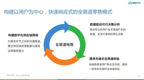 如何构建以消费者为中心的全渠道零售体系？ 知乎