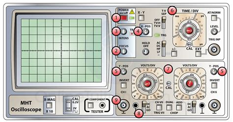 Using Cathode Ray Oscilloscope Spm Physics Form Form Revision Notes