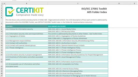 Iso270012022 Toolkit A Brief Tour Youtube