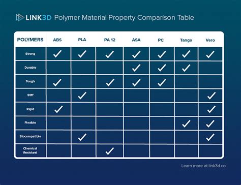 3d Printing Recommendations Archives Perfect 3d Printing Filament