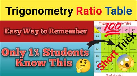 Simple Trick To Remember Trigonometric Ratio Trigonometric Ratio