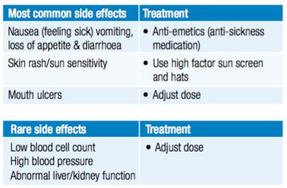 Leflunomide (children) — Arthritis Australia