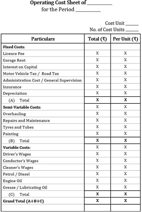 Format Of Cost Sheet