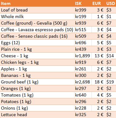 How Much is Food in Iceland in 2023 What s On in Reykjavík