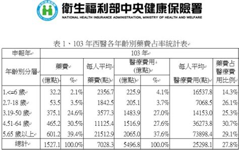 退休金要準備多少才夠呢？（內附退休規劃自動算 Excel表） 艾蜜莉 自由之路