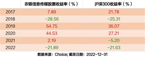 最新年报出炉 农银信息传媒股票持仓曝光！加仓减仓这些股 天天基金网