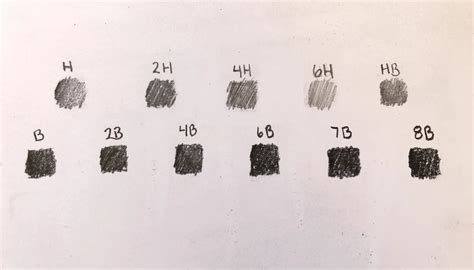 Graphite Grading Scale Explained Atelier Yuwa Ciao Jp