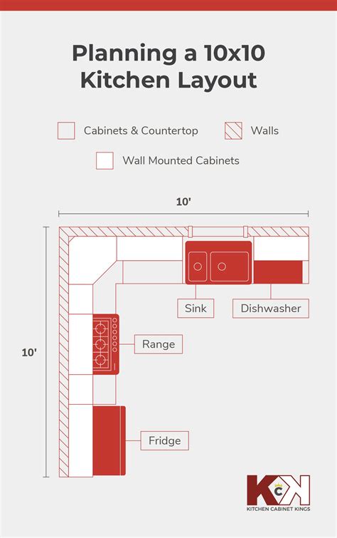 U Shaped Kitchen Floor Plans Awesome 10 10 Kitchen Layout