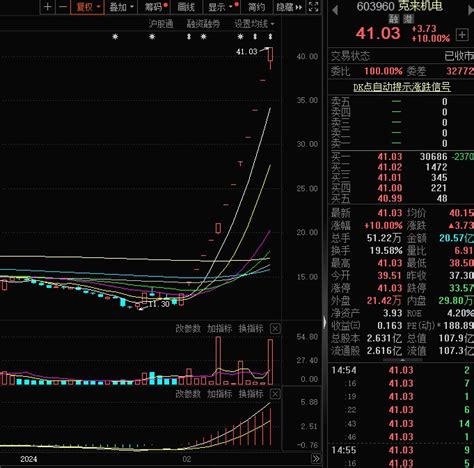 【焦点复盘】沪指低开高走重返3000点，两市再现百股涨停，卫星、汽车产业链双双大涨机器人新浪财经新浪网