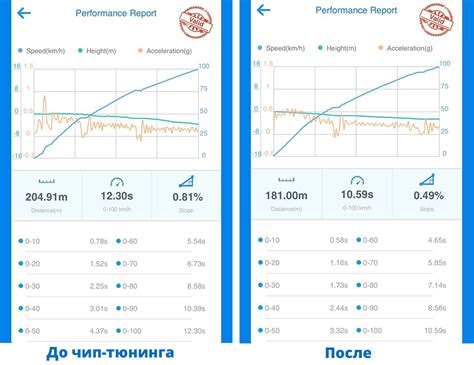 Чип-тюнинг Митсубиси Паджеро Спорт (Mitsubishi Pajero Sport): отзывы и цены