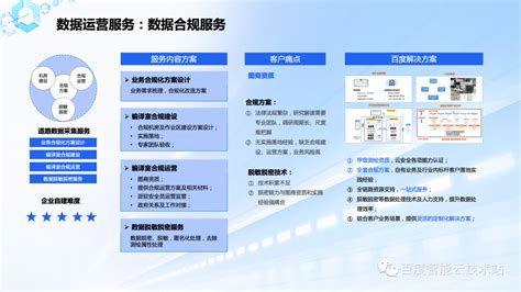 打造合规数据闭环加速自动驾驶技术研发 百度智能云