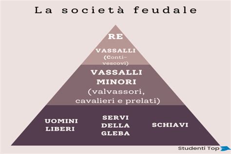 Il Feudalesimo Le Caratteristiche Del Sistema Feudale Studenti Top