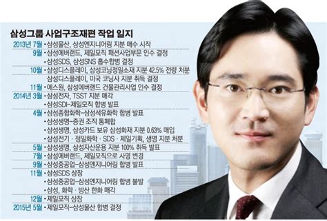 삼성 ‘이재용 시대 성큼 세마리 토끼 잡았다 이투데이