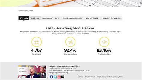 New report card gives insight to Dorchester Co. Public Schools - 47abc