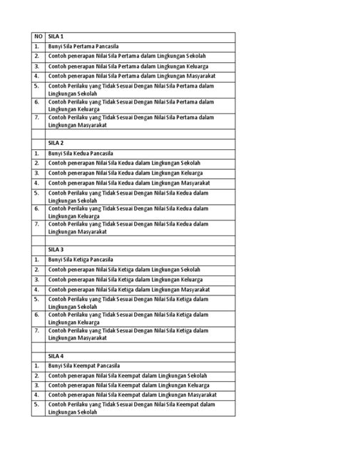 Contoh Sila Ke 4 Di Lingkungan Sekolah 56 Koleksi Gambar