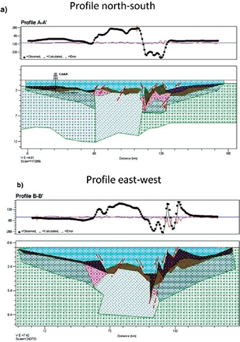 Figure 3 From The Chicxulub Multi Ring Impact Crater Yucatan Carbonate