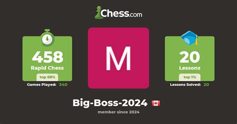 Mehdi Khalfallah Big Boss 2024 Chess Profile Chess