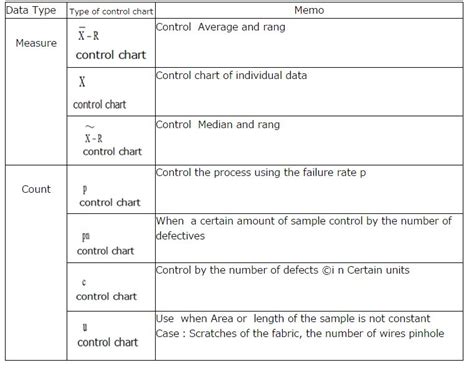 Control Chart | Gemba Kaizen web