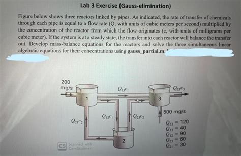 Solved Lab Exercise Gauss Elimination Figure Below Shows Chegg