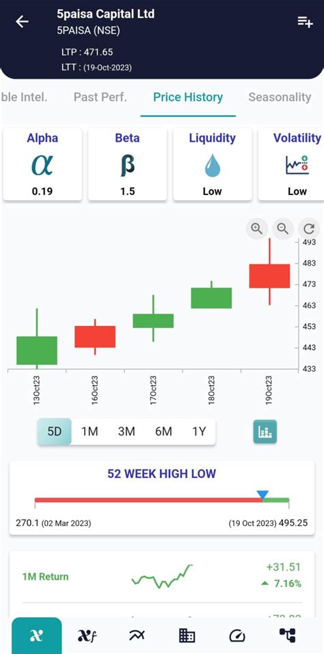 A Guide To Historical Stock Price Data | XCalData Blogs