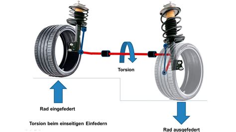 Aufgaben Von Stabilisatoren Im Pkw AMS Professional