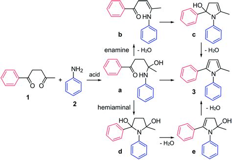 A Fluorescent Target Guided Paalknorr Reaction Rsc Advances Rsc