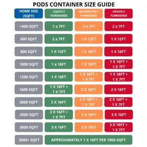 PODS Container Sizes | Moving & Storage | PODS Manchester