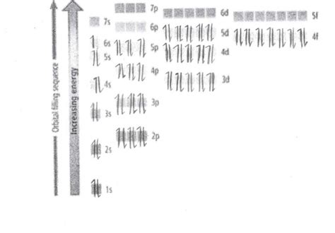 Electron Information - Gold