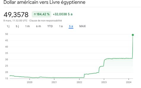 L Gypte Passe Sous La Coupe Du Fmi Algerie Dz