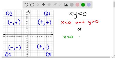 Solved In Exercise Determine The Quadrant S In Which X Y Is