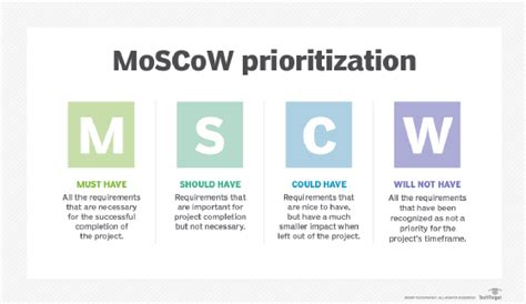 Guide To The MoSCoW Prioritization Method PDF Template