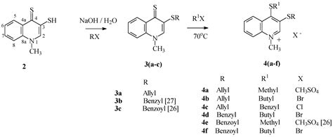 Molecules Free Full Text Synthesis And Antimicrobial Activity Of