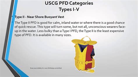 PFD Types Chart