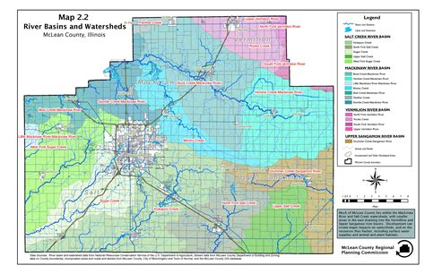 McLean County Watersheds