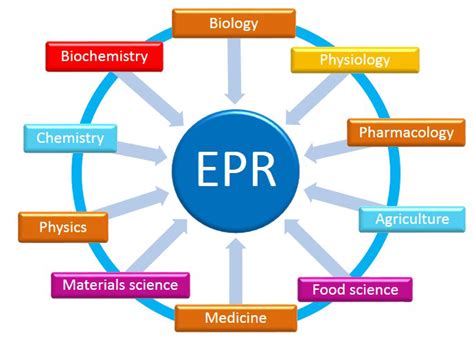 EPR Spectroscopy - Centre for Advanced Imaging - University of Queensland