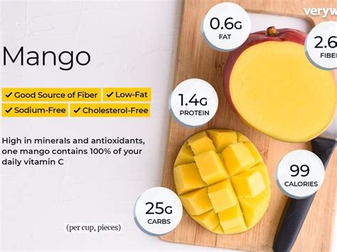 Nutritional Values Per 100gm In Ise Premium Eggs Artofit