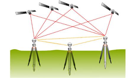 Which Is Better Among Static Survey RTK Or PPK Geo Matching