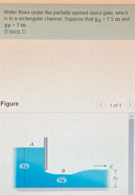 Solved Water Flows Under The Partially Opened Sluice Gate Chegg