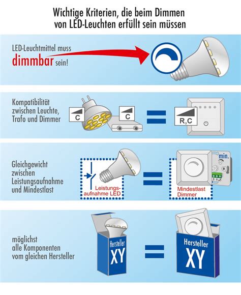 So Dimmen Sie Led Leuchten Richtig