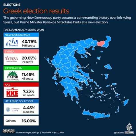 Elections How Greeks Abroad Voted For New Democracy