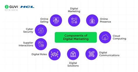 Top Roles And Responsibilities Of Digital Marketers