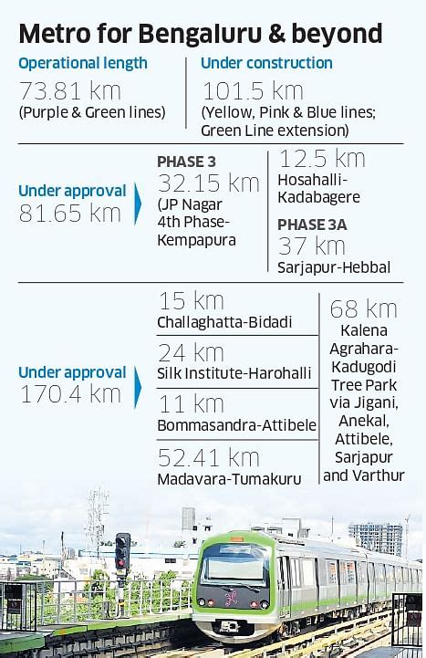 Bengaluru News Bmrcl Initiates Metro Expansion To Tumakuru